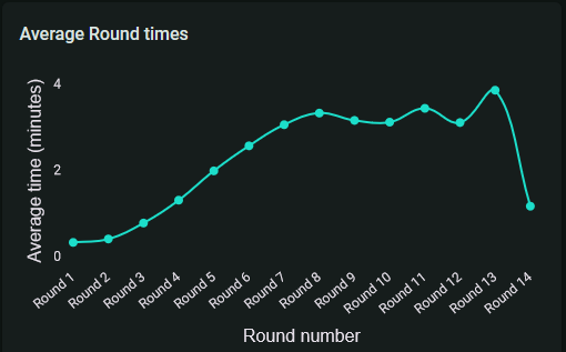 playgroundavgroundtime playgroundavgroundtime